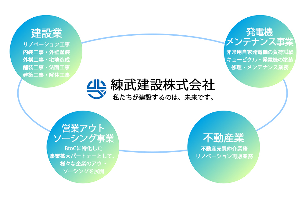 事業図